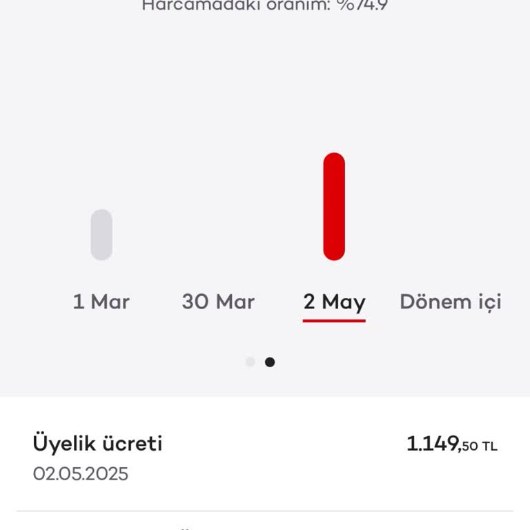 Bilgi Verilmeden Alınan Kredi Kartı Üyelik Ücreti Ve İptal Talebi