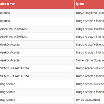 Sürat Kargo Köseköy Şubesi Dağıtım Sorunu ve Gecikmeler