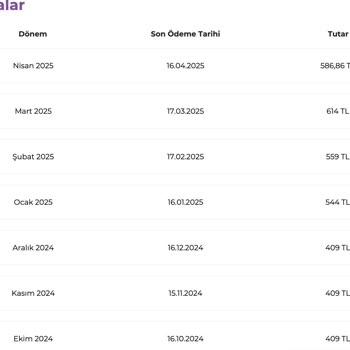 Digiturk İnternet Paketinde Gizli Modem Ücretiyle Karşılaştım