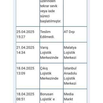 Media Markt Ve Kargo Firmasıyla Yaşanan Teslimat Ve İade Mağduriyeti