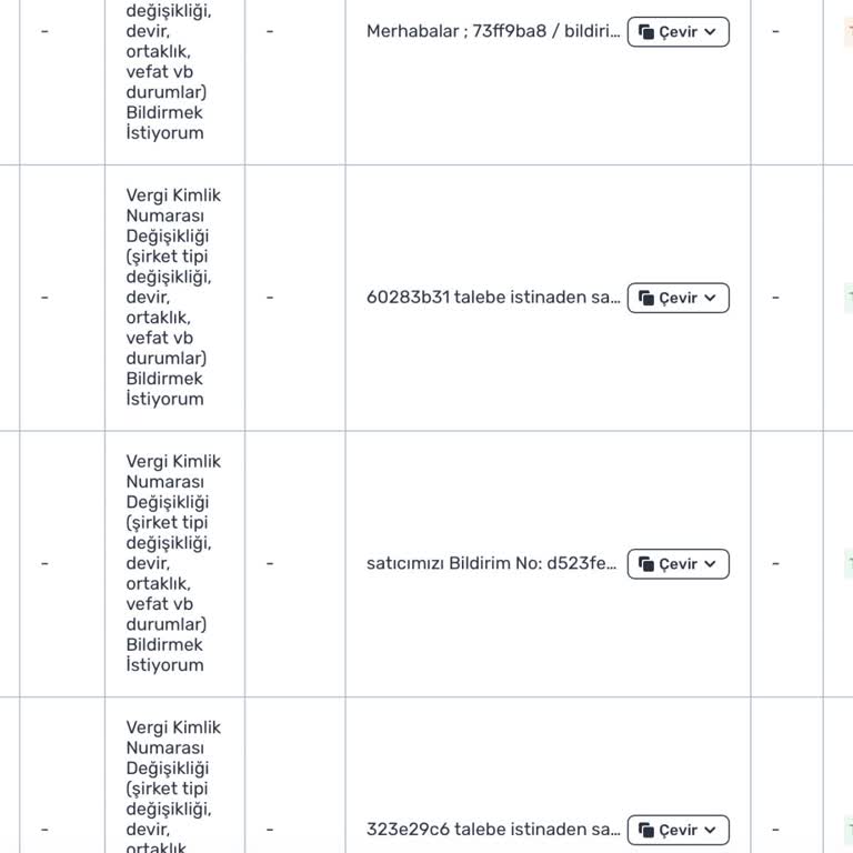 Trendyol Mağaza Devir İşlemlerinde Destek Eksikliği Ve Uzayan Süreç