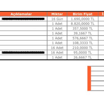 Sixt Hasar Güvence Paketi Kapsamı Dışında Ek Ücret Talebi Ve Yanıtsız Müşteri Hizmetleri