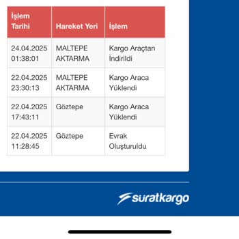 Sürat Kargo'da Teslimat Gecikmesi ve İletişim Sorunu