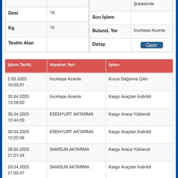 Kargom Kayboldu, Yanlış Bilgi Verildi Ve Teslimat Gecikti