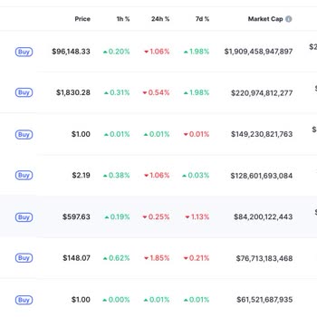 BTCTURK Yanlış Token Gönderiminde Destek Eksikliği ve Mağduriyet