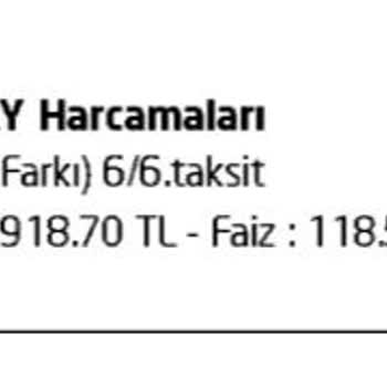 Haksız Yansıtılan Kredi Kartı Üyelik Ücretinin İadesi Talebi