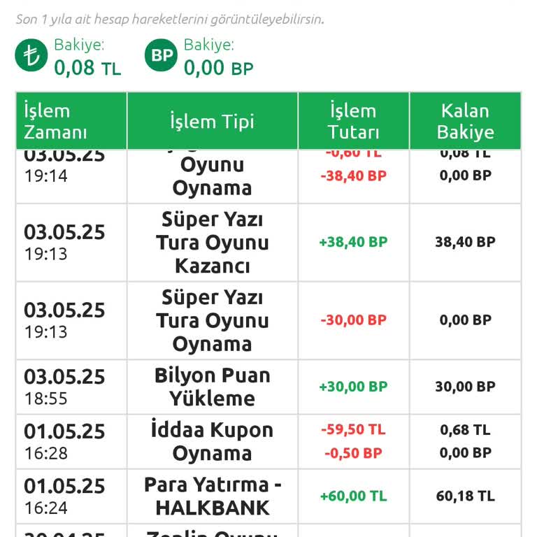 Bilyon Puan Promosyonunda Yetersiz Yükleme Ve İlgisizlik