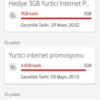 Hediye Çarkı İnterneti Paketimden Harcıyor, Kota Hızla Tükeniyor