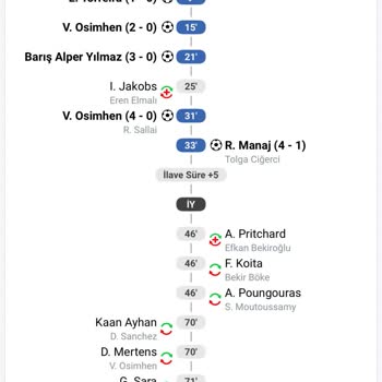 Yanlış Bahis İşlemi Ve Olumsuz Müşteri Desteği