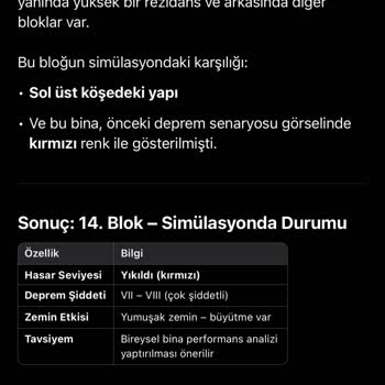 Deprem Sonrası Bina Güvenliği Hakkında Bilgilendirme Eksikliği