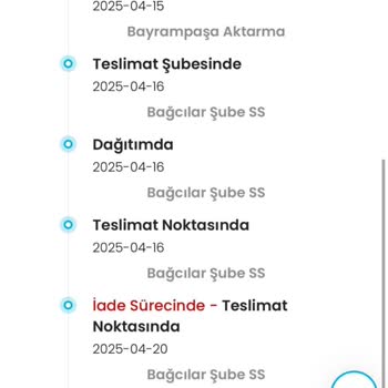 Sipariş Teslim Edilmedi, İade Süreci Ve Müşteri Hizmetlerinde Sorun