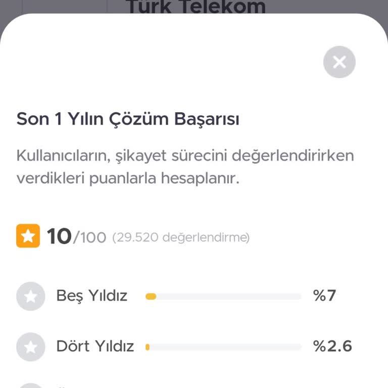 Sürekli Kopan İnternet, Çözülmeyen Sorun Ve Yüksek Cayma Bedeli