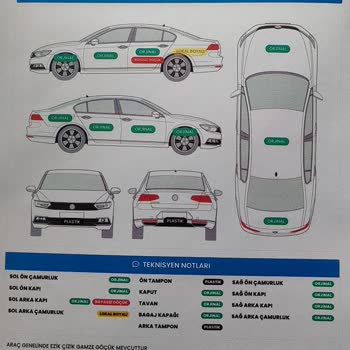 Ekspertiz Hatası Nedeniyle Mağduriyet Yaşadım