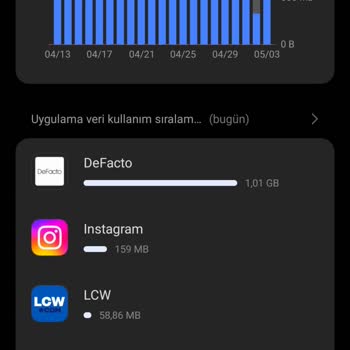 Uygulamada Yüksek Veri Tüketimi Ve İndirim Sorunu
