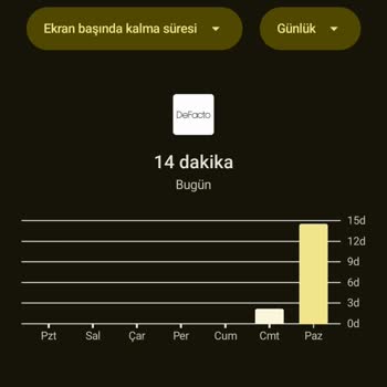 Uygulamada Yüksek Veri Tüketimi Ve İndirim Sorunu