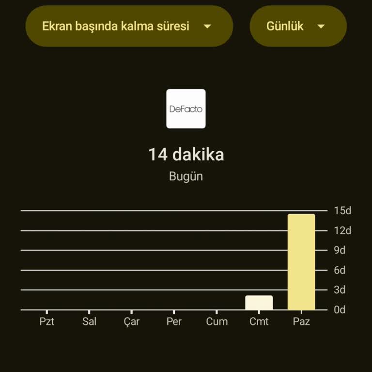 Uygulamada Yüksek Veri Tüketimi Ve İndirim Sorunu