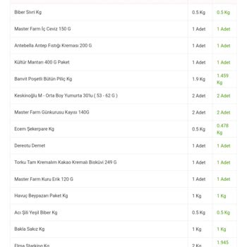 Migros Siparişlerimde Eksik Ürün Teslimatı Ve İletişim Sorunu
