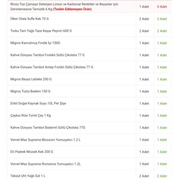 Migros Siparişlerimde Eksik Ürün Teslimatı Ve İletişim Sorunu