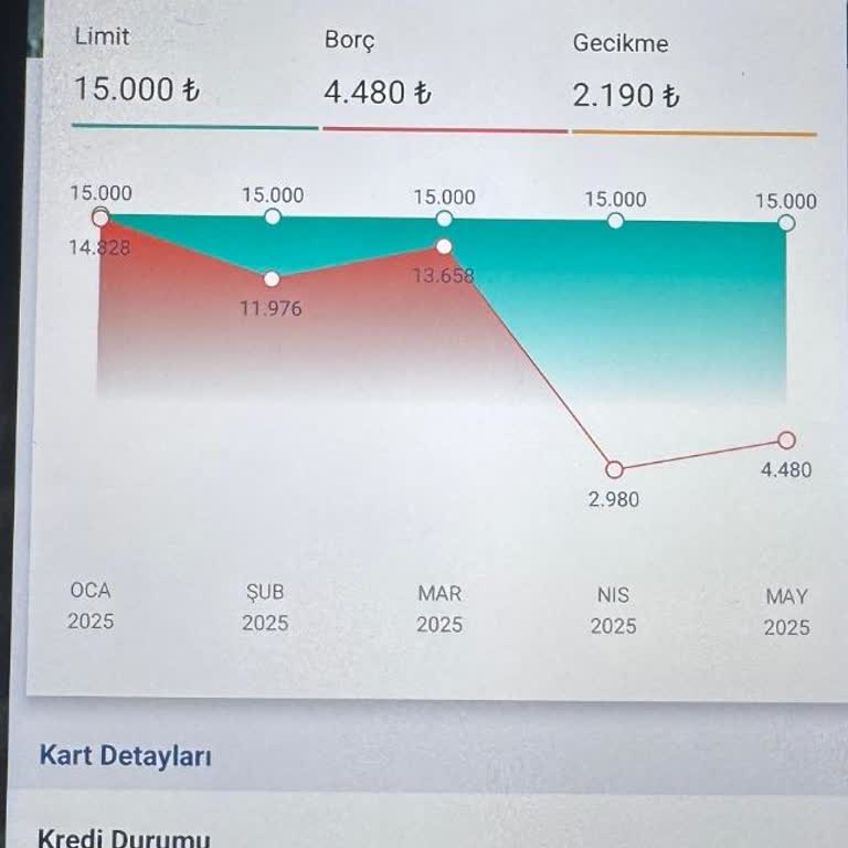 Erken Ödeme Yapmama Rağmen Findeks'e Gecikme Bildirimi Yapıldı