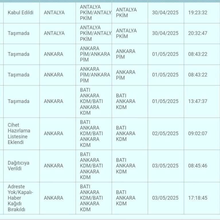 Evde Olduğum Halde Teslim Edilmeyen Kargo Nedeniyle Mağduriyet Yaşadım