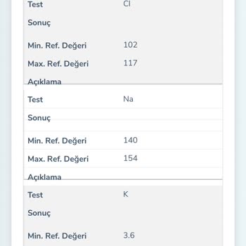 Tedavi Yarım Bırakıldı, İlgisizlik Ve Yetersiz Hizmet
