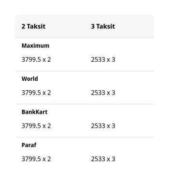 Mağaza Ve İnternet Sitesi Taksit Seçeneklerinde Tutarsızlık