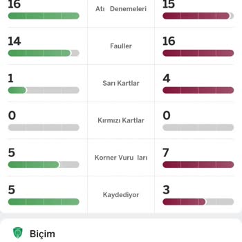 Korner Sayısı Hatalı Hesaplandı, Kazancım Verilmedi