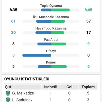 Korner Sayısı Hatalı Hesaplandı, Kazancım Verilmedi