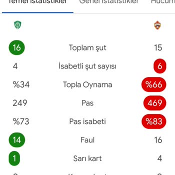 Korner Sayısı Hatalı Hesaplandı, Kazancım Verilmedi