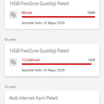 Ek Pakete Rağmen Haksız Ek Ücretlendirme Ve Paket Karmaşası