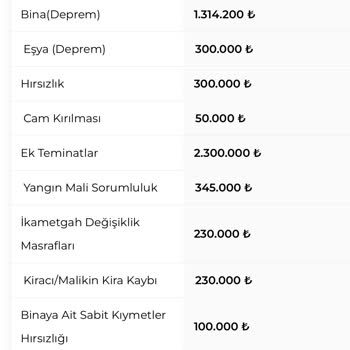Ev Cihazları Teminatı Kapsamında Kumanda Hasarım Neden Karşılanmadı