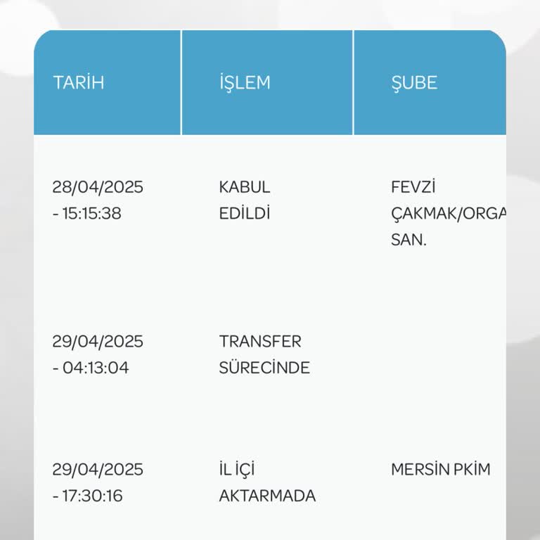 Kargom Bir Haftadır Teslim Edilmiyor, Müşteri Hizmetlerine Ulaşılamıyor