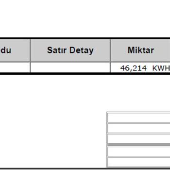 Kampanya Fiyatı Uygulanmadı, Yanlış Bilgilendirme Mağduriyet Yarattı