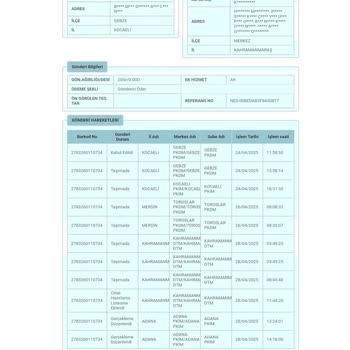 PTT Kahramanmaraş Dağıtım Merkezinde Bekleyen Paketim Teslim Edilmiyor