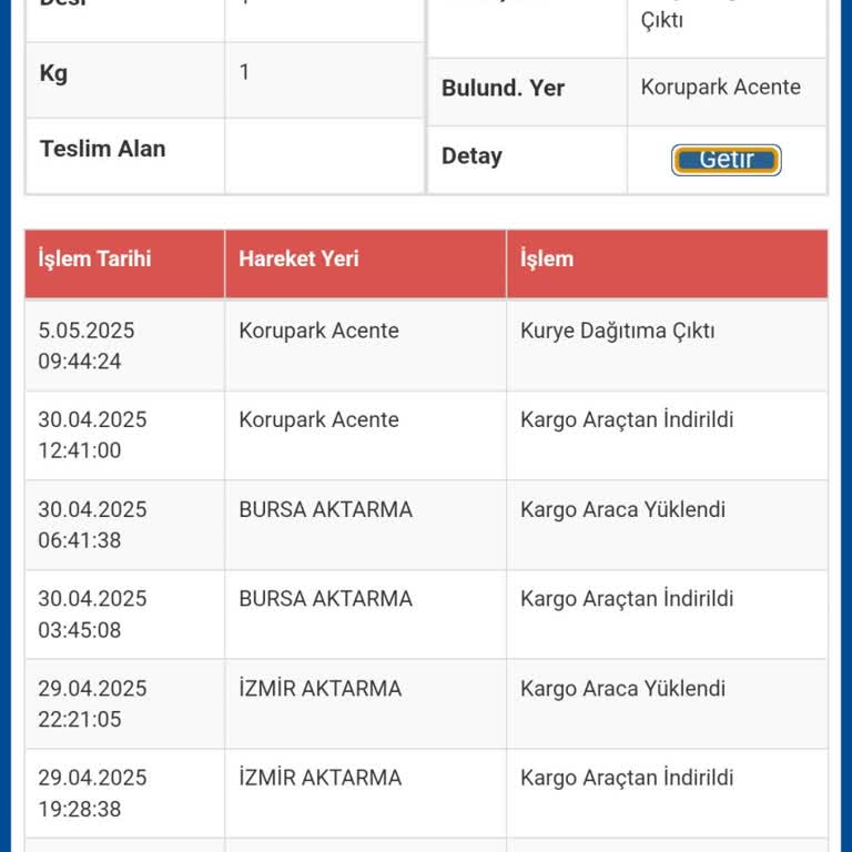 6 Gündür Teslim Edilmeyen Kargo Ve İlgisiz Müşteri Hizmetleri