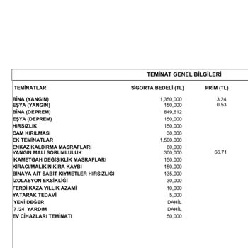 Sompo Japan Sigorta Hasarımı Karşılamadı, Mağdur Edildim