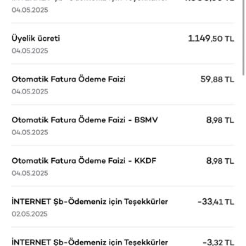 Kredi Kartı Yıllık Üyelik Ücretinin İptali Ve İadesi Talebi