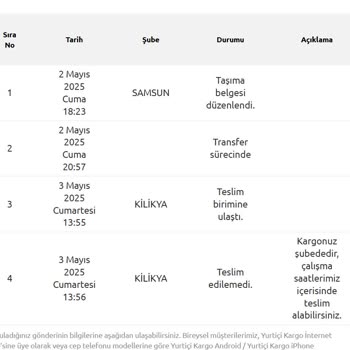 Yurtiçi Kargo, Kargom Dağıtıma Çıkmadan 'Teslim Edilemedi' Yazısı Çıkıyor!