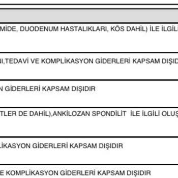 Sigorta Yanlış Tanı Nedeniyle Muayene Ücretini Karşılamadı