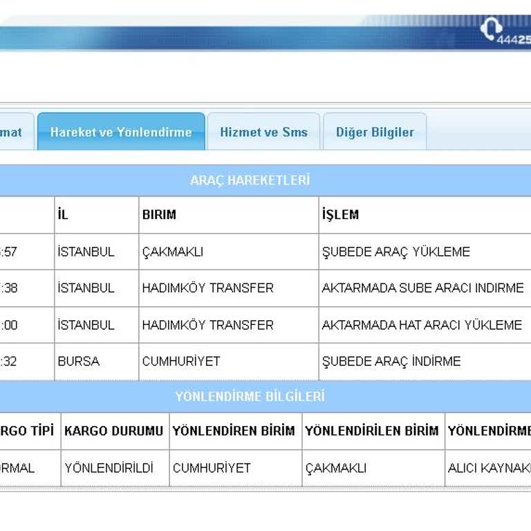 Teslimat Noktasına Bırakılmayan Kargo Ve Onaysız İade Sorunu