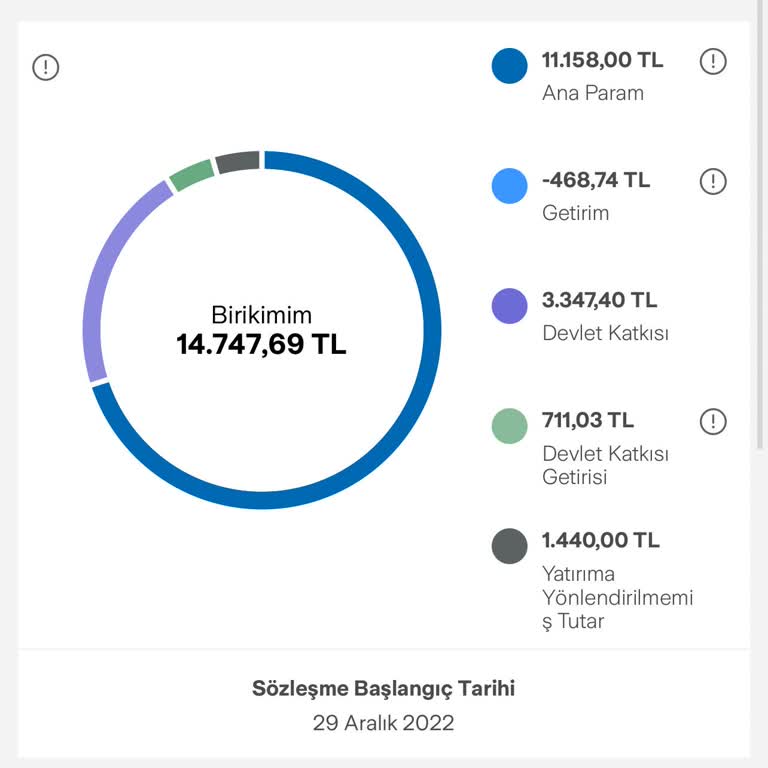 ING Bank'ın BES Satışında Eksik Bilgilendirme Ve Mağduriyet