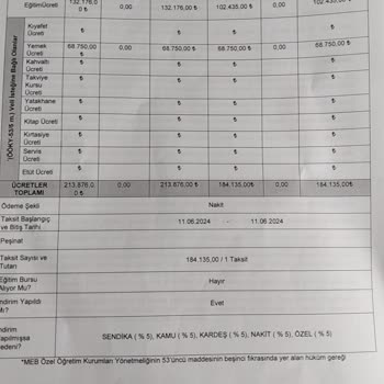 Cihangir Okulları Ücret İadesi 3 Aydır Yapılmadı, İletişim Sağlanamıyor
