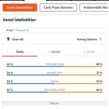 Canlı Korner Bahisinde Yanlış İstatistik Nedeniyle Mağduriyet