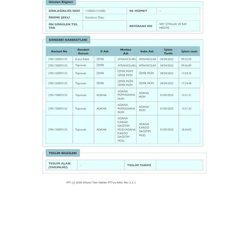 PTT Kargo Ürünlerimi Teslim Etmiyor, İletişim Kuramıyorum