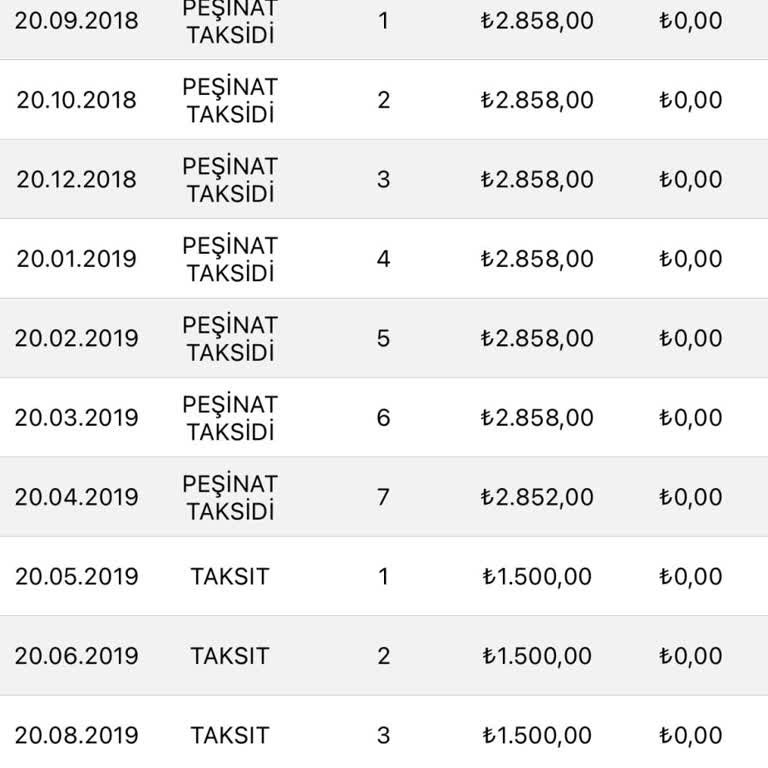 Borcu Bitmesine Rağmen İcra Dosyası Açılması Ve Yetersiz Müşteri Hizmeti