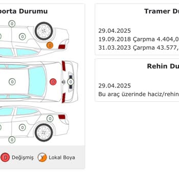 Satın Aldığım İkinci El Araçta Sürekli Sorunlar Ve Yetersiz Destek