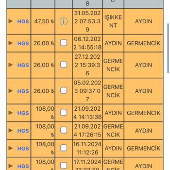 Satın Aldığım İkinci El Araçta Sürekli Sorunlar Ve Yetersiz Destek