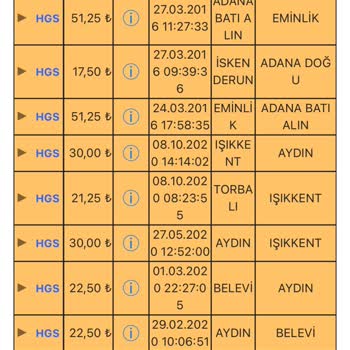 Satın Aldığım İkinci El Araçta Sürekli Sorunlar Ve Yetersiz Destek