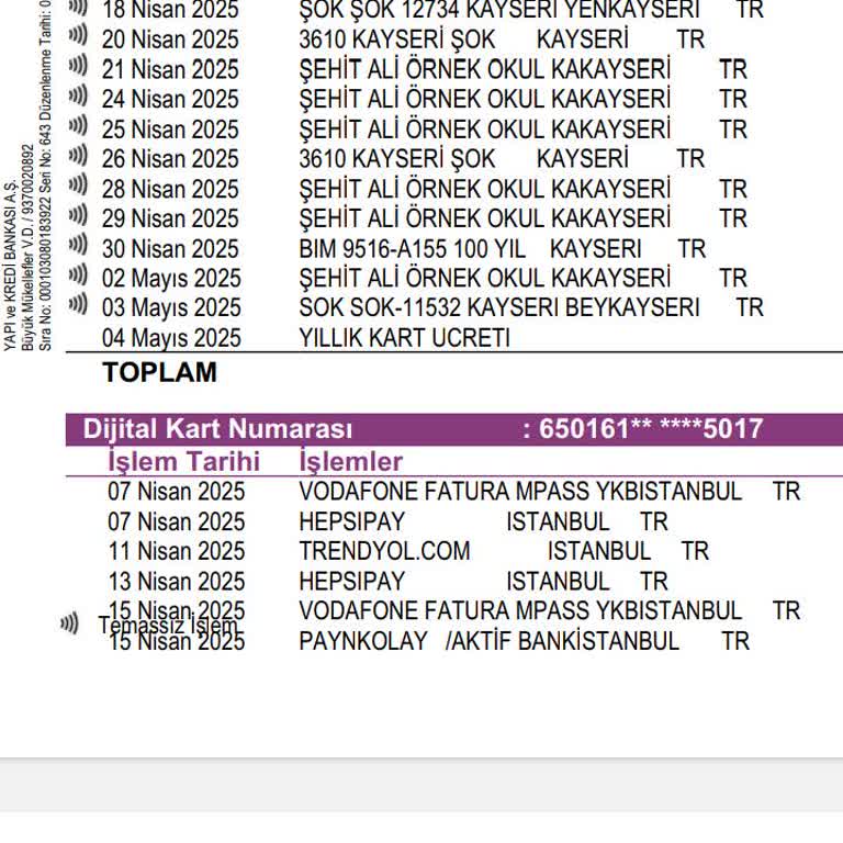 Haksız Kart Aidatı Nedeniyle Kartımı İptal Etmek Zorunda Kalacağım