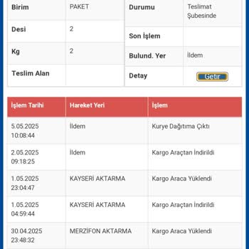 Kargomun Teslimatı Sürekli Gecikiyor, Sürat Kargo Mağduriyeti